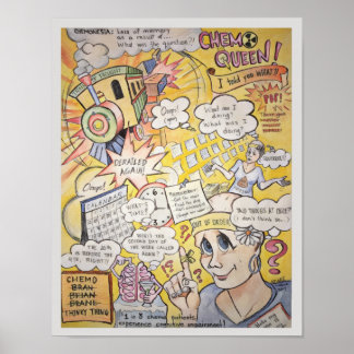 Affiches Chemo Brain
