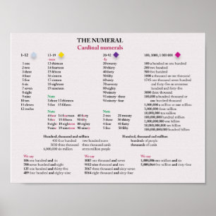 Affiches Chiffres cardinaux en anglais