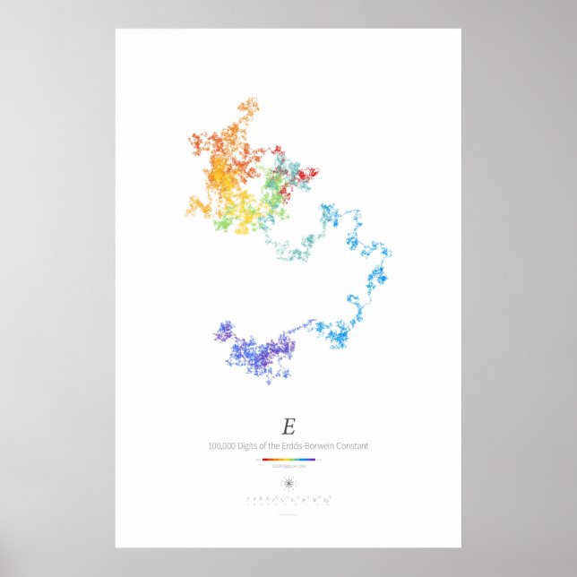 Affiches Chiffres de 100 k de l'Erdős-Borwein Constant (lum (Devant)