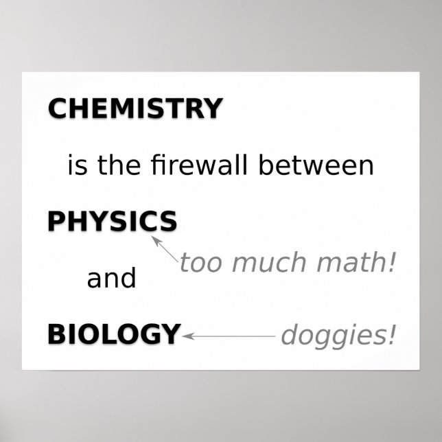 Affiches Chimie (Devant)