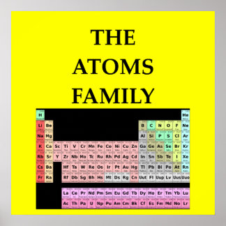 AFFICHES CHIMIE