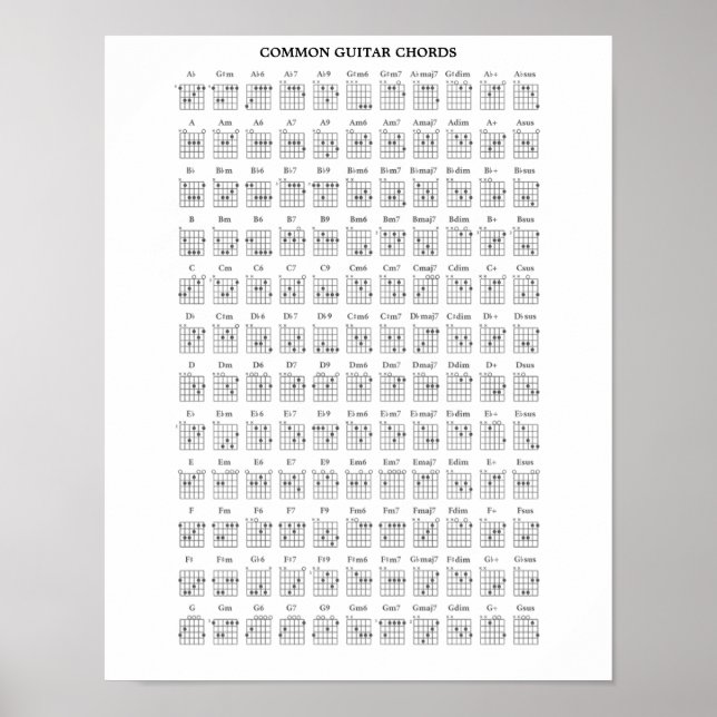 AFFICHES CHORDS DE GUITARE COMMUN (Devant)