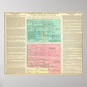 Affiches Chronologie de la Perse et de la Syrie