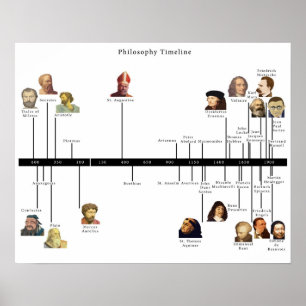 Affiches Chronologie de philosophie