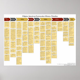 Affiches Chronologie des agriculteurs philippins américains