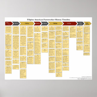 Affiches Chronologie des agriculteurs philippins américains