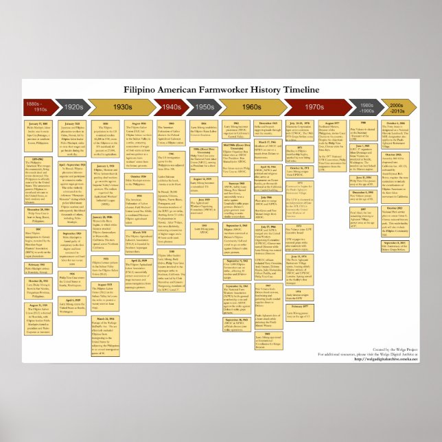 Affiches Chronologie des agriculteurs philippins américains (Devant)