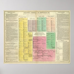 Affiches Chronologie Egypte