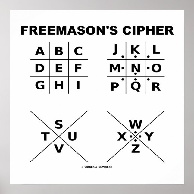 Affiches Cipher de Freemason (Cryptographie) (Devant)