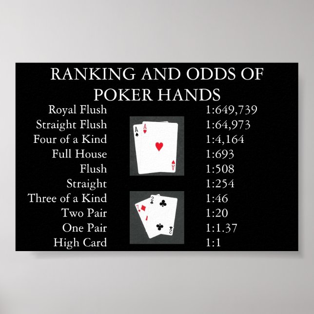 Affiches Classement et cotes des mains de poker (Devant)