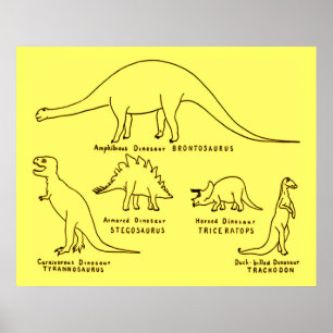 Affiches Classification des dinosaures