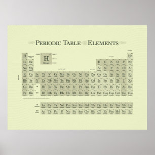 Affiches Classique périodique I