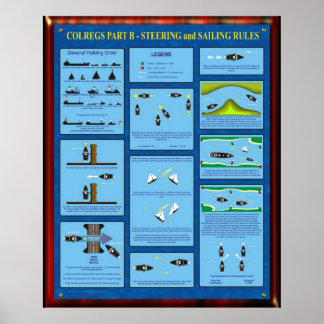 AFFICHES COLREGS PART B - STEERING & SAILING RULES