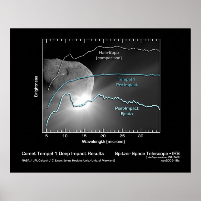 Affiches Comet Tempel 1 Résultats d'impact profond - Spitze (Devant)