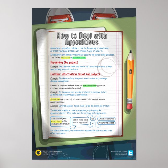 Affiches Comment traiter les aspects positifs (Devant)