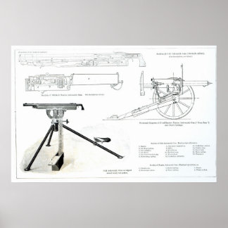 Affiches Comparaison du pistolet automatique de Colt