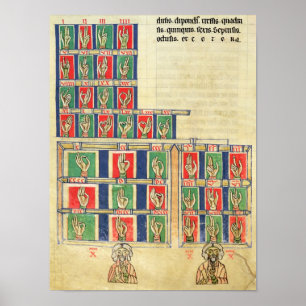 Affiches Comptage des doigts de 1 à 2000