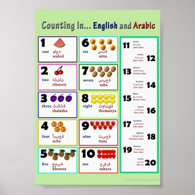 Affiches Compter en...anglais et arabe (Devant)