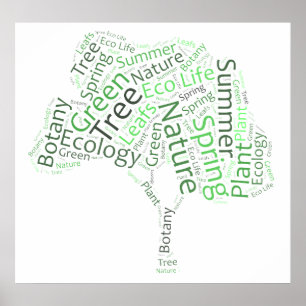 Affiches Conception de texte - Arborescence ECO