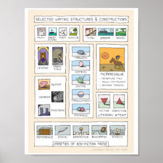 Affiches Concepts littéraires Infographie inspirante