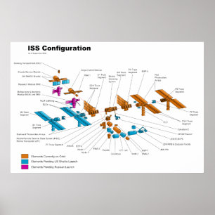 Affiches Configuration de la Station spatiale international