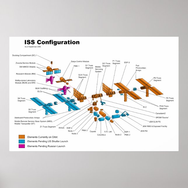 Affiches Configuration de la Station spatiale international (Devant)