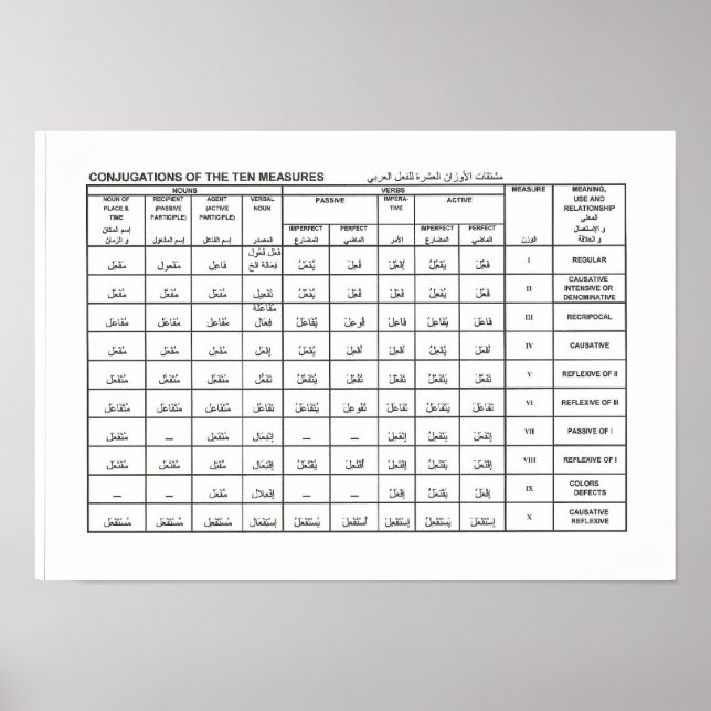 Affiches conjugations des dix mesures (Devant)