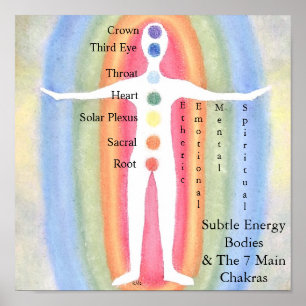 Affiches Corps subtils et Chakras d'énergie