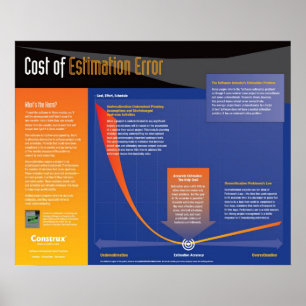 Affiches Coût de Construx d'affiche d'erreur d'évaluation