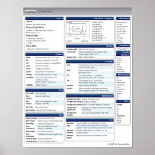 Affiches CSS Cheat Sheet