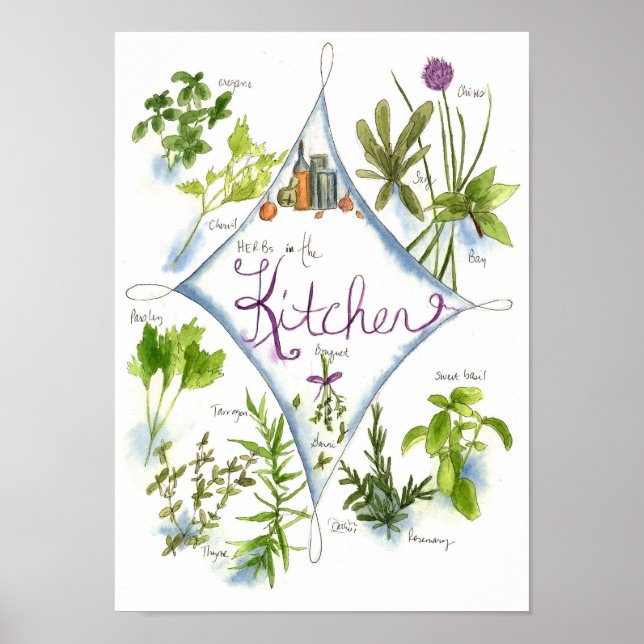Affiches Cuisine Herbe Jardin Aquarelle Basil (Devant)