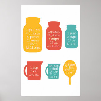 Affiches Cuisine Mesure Conversions Couleurs Rétro