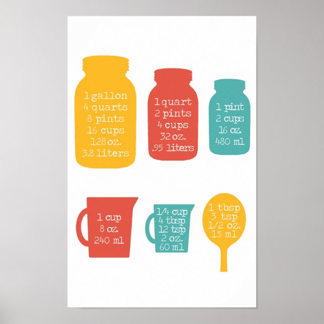 Affiches Cuisine Mesure Conversions Couleurs Rétro (Devant)