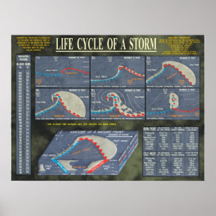 Affiches Cycle de vie d'une tempête