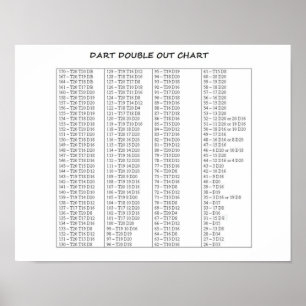 Affiches Dart Double Out Graphique Nice Taille Qualité