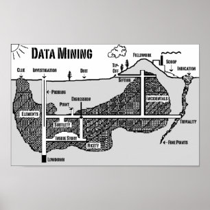 Affiches Data Mining