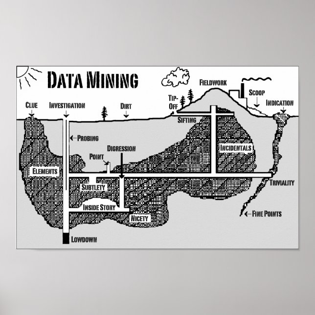 Affiches Data Mining (Devant)