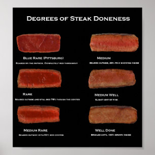 Affiches Degré de beignet de steak (affiche d'info du resta