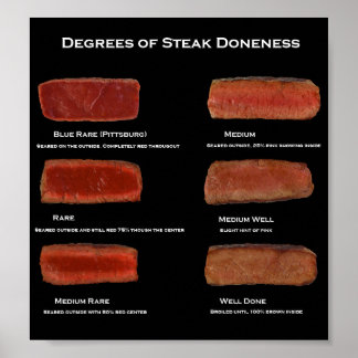 Affiches Degré de beignet de steak (affiche d'info du resta