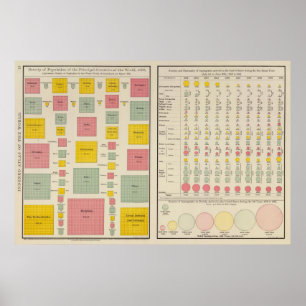 Affiches Densité de la population des pays en 1890