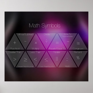 Affiches des symboles mathématiques