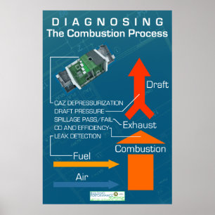 Affiches Diagnostic du processus de combustion