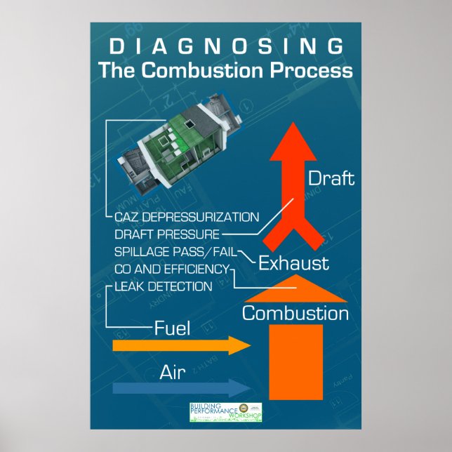Affiches Diagnostic du processus de combustion (Devant)