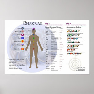 Affiches Diagramme Chakra et diagramme de Gemstone