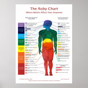 Affiches diagramme de 20x28 Chakra : Le diagramme de Roby