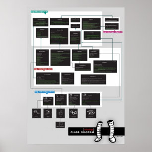 Affiches Diagramme de classe Robotleg