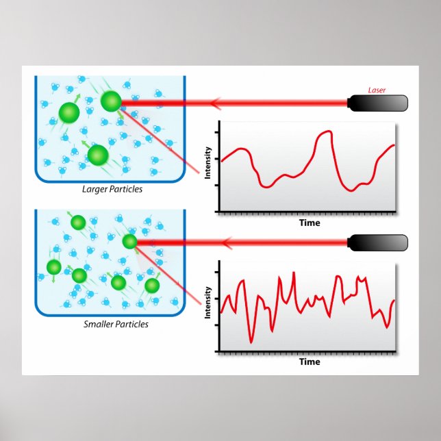 Affiches Diagramme de l'éparpillement dynamique de la lumiè (Devant)