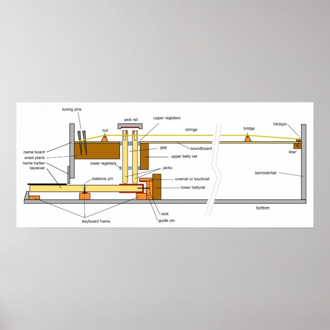 Affiches Diagramme de l'instrument de musique Harpsichord (Devant)