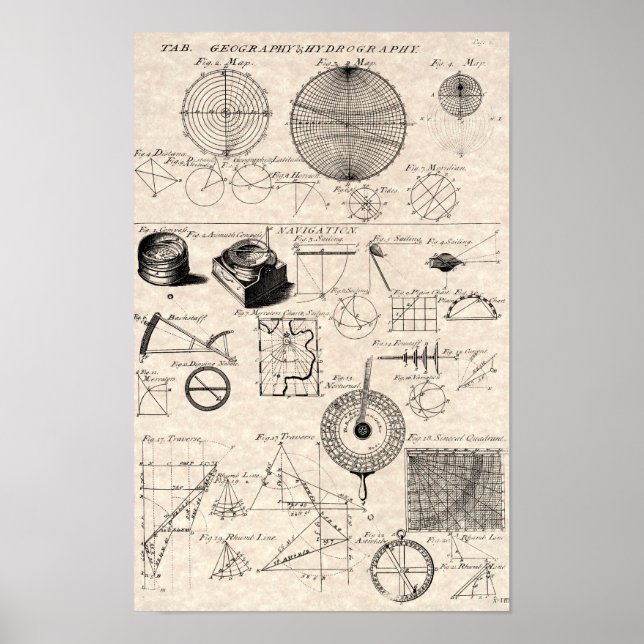 Affiches Diagramme de navigation antique (Devant)