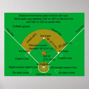 Affiches Diagramme de terrain de baseball